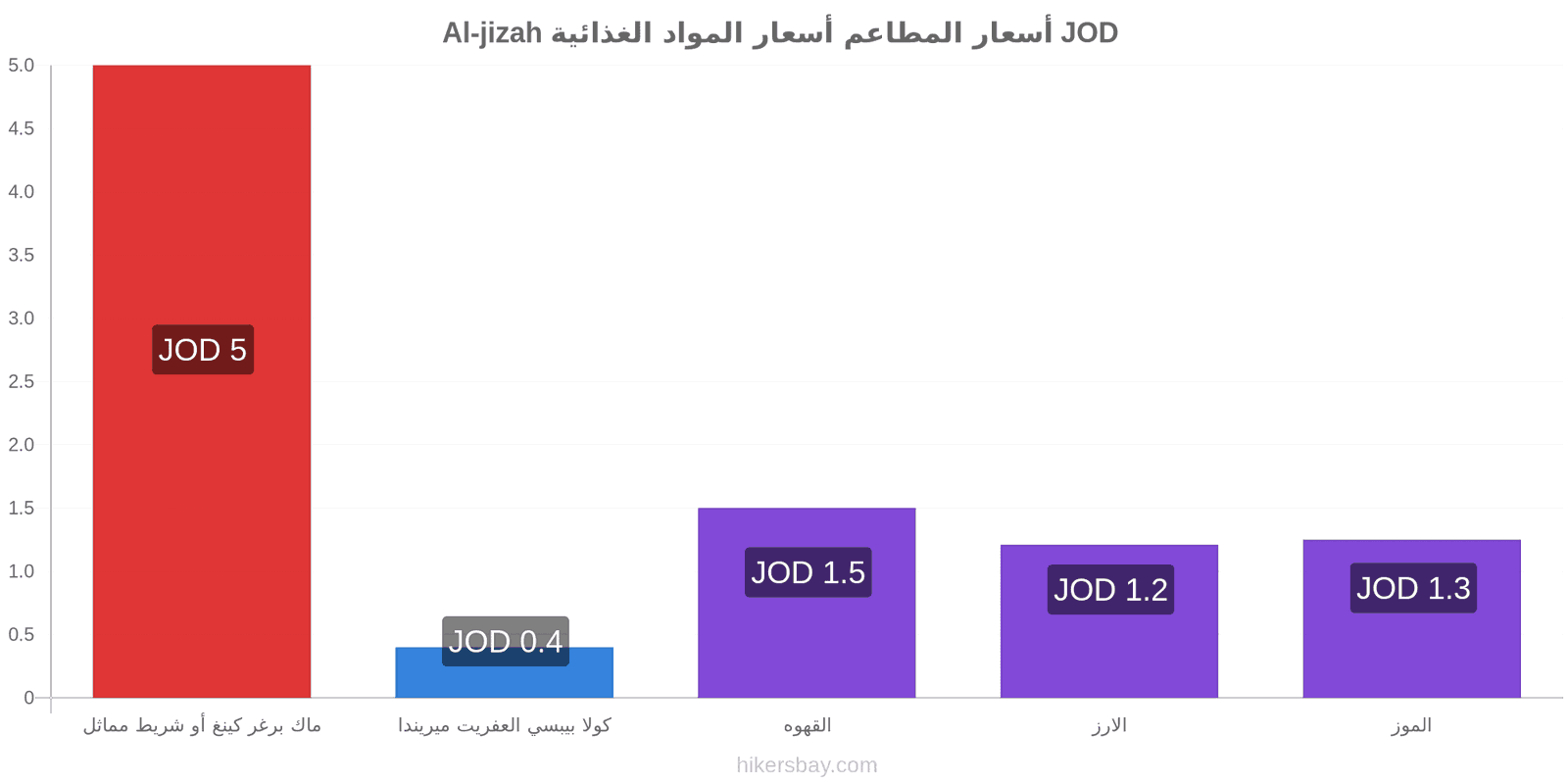 Al-jizah تغييرات الأسعار hikersbay.com