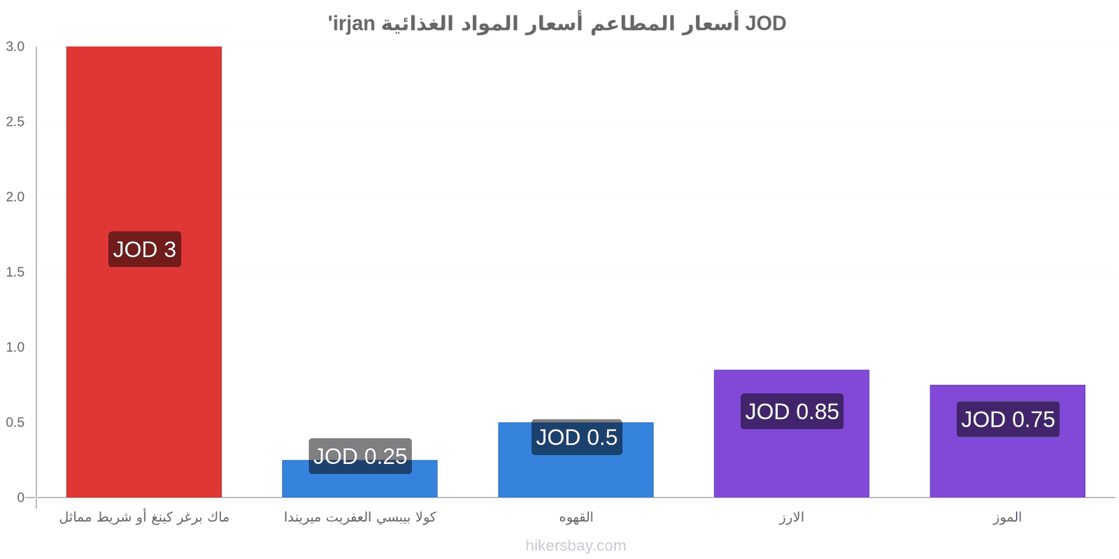 'irjan تغييرات الأسعار hikersbay.com