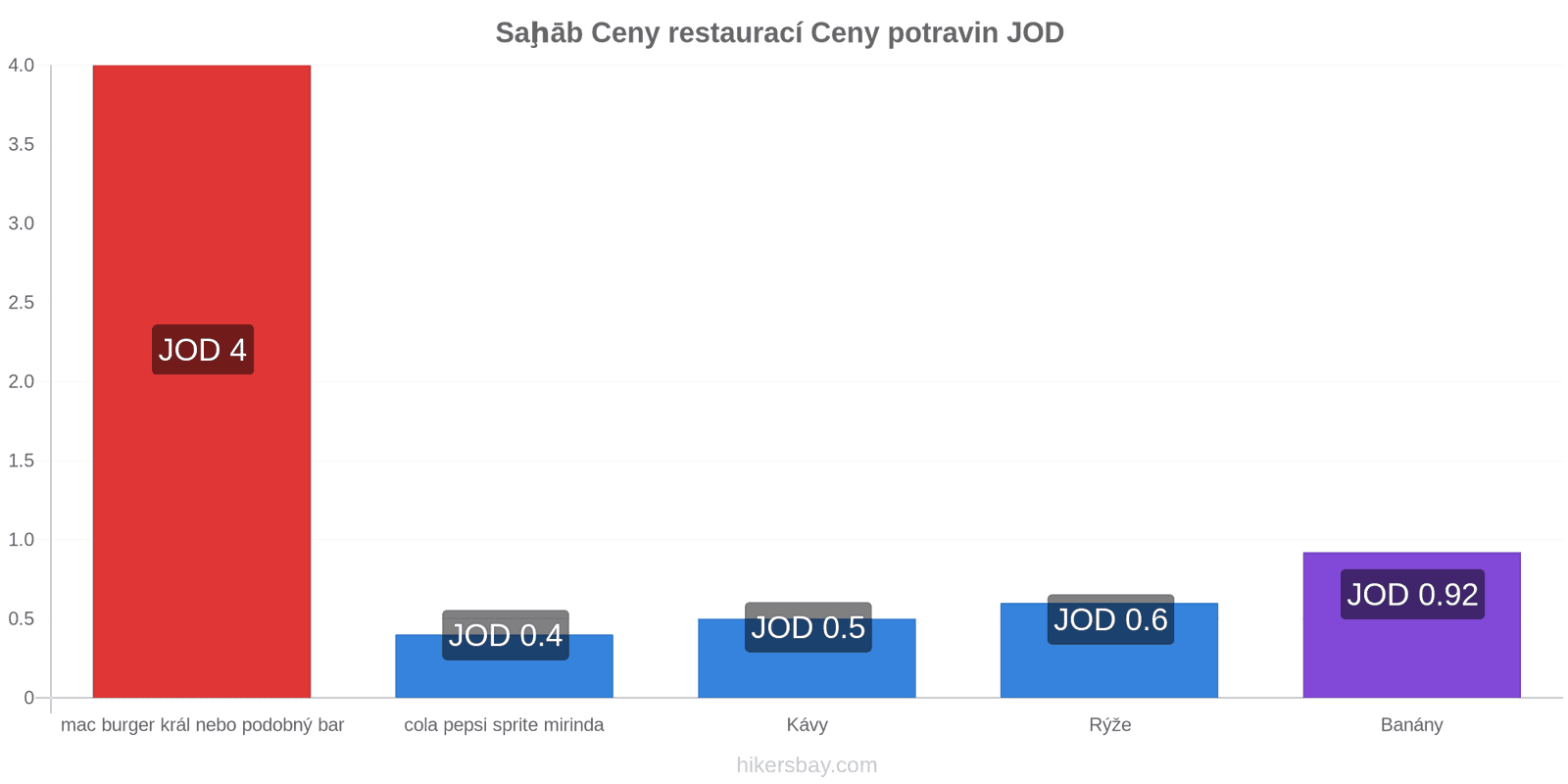 Saḩāb změny cen hikersbay.com