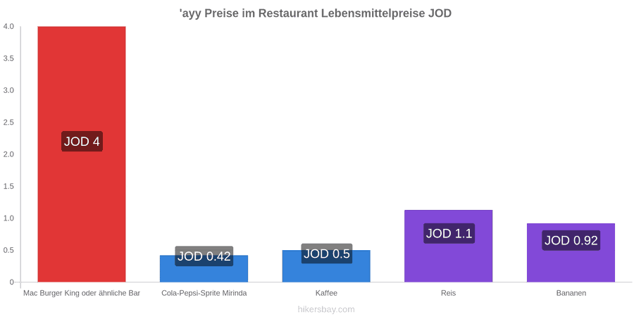 'ayy Preisänderungen hikersbay.com