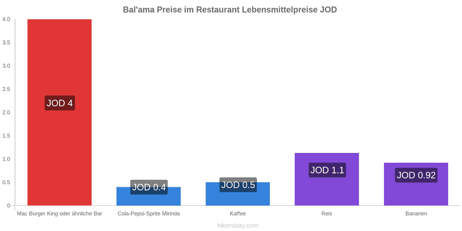 Bal'ama Preisänderungen hikersbay.com