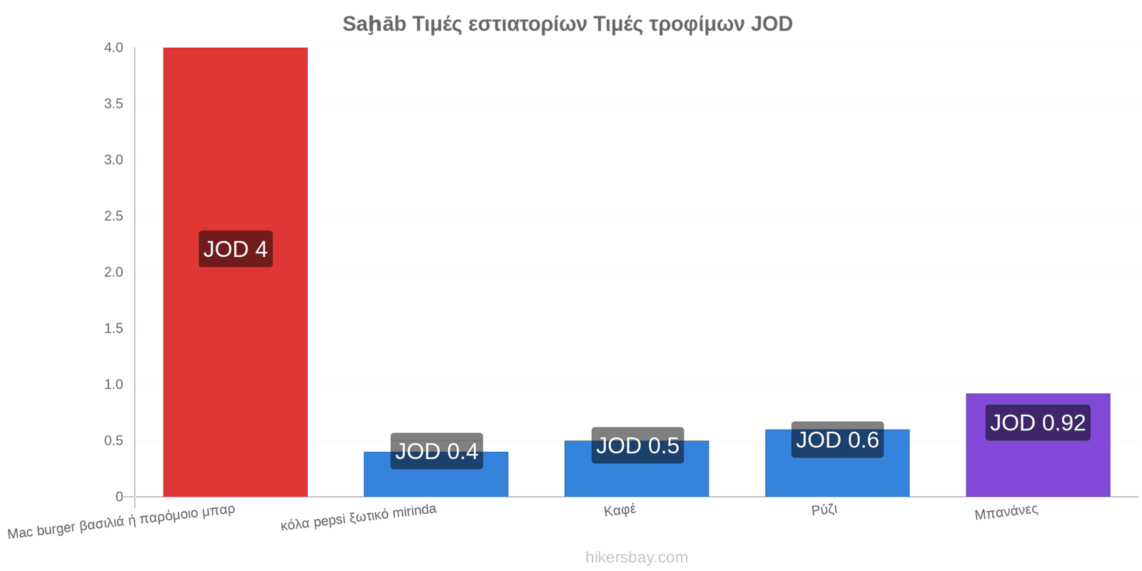 Saḩāb αλλαγές τιμών hikersbay.com