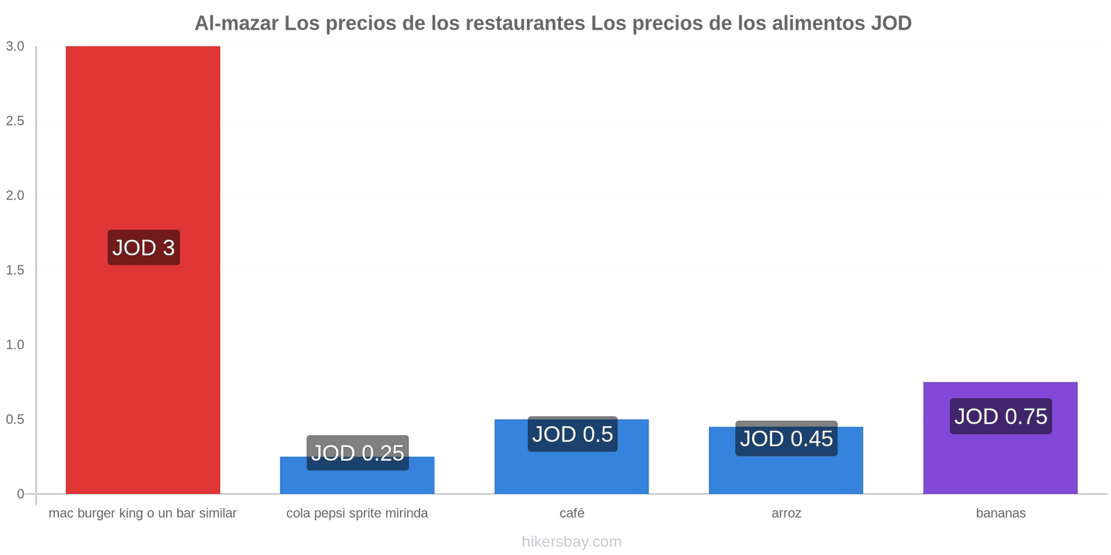 Al-mazar cambios de precios hikersbay.com