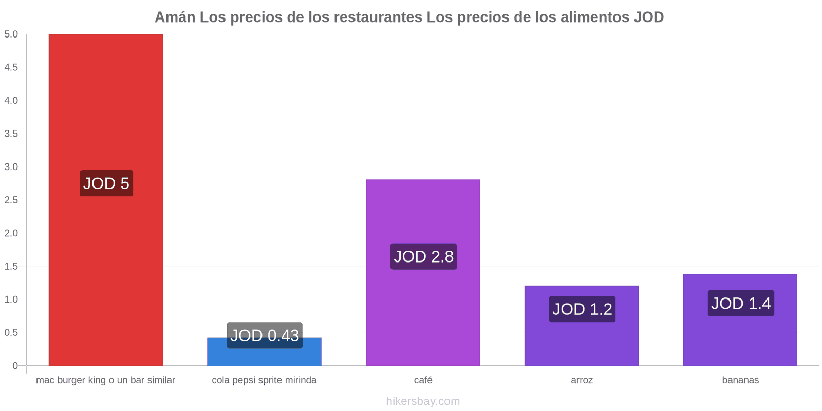 Amán cambios de precios hikersbay.com