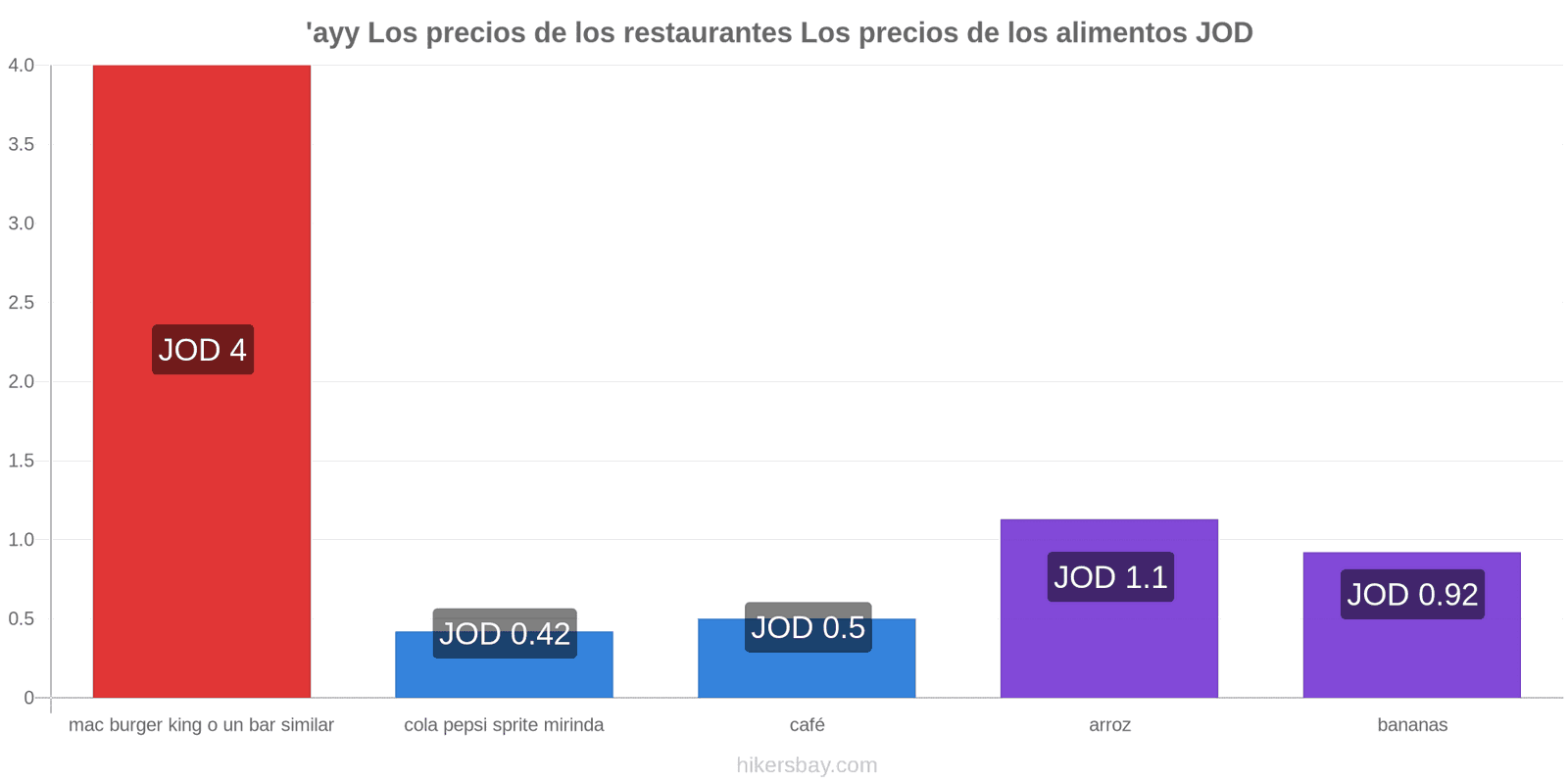 'ayy cambios de precios hikersbay.com