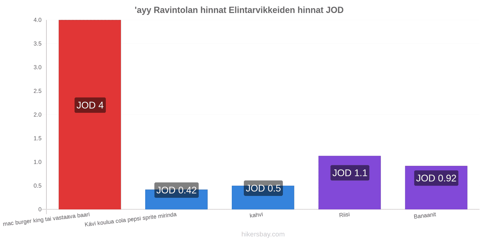 'ayy hintojen muutokset hikersbay.com