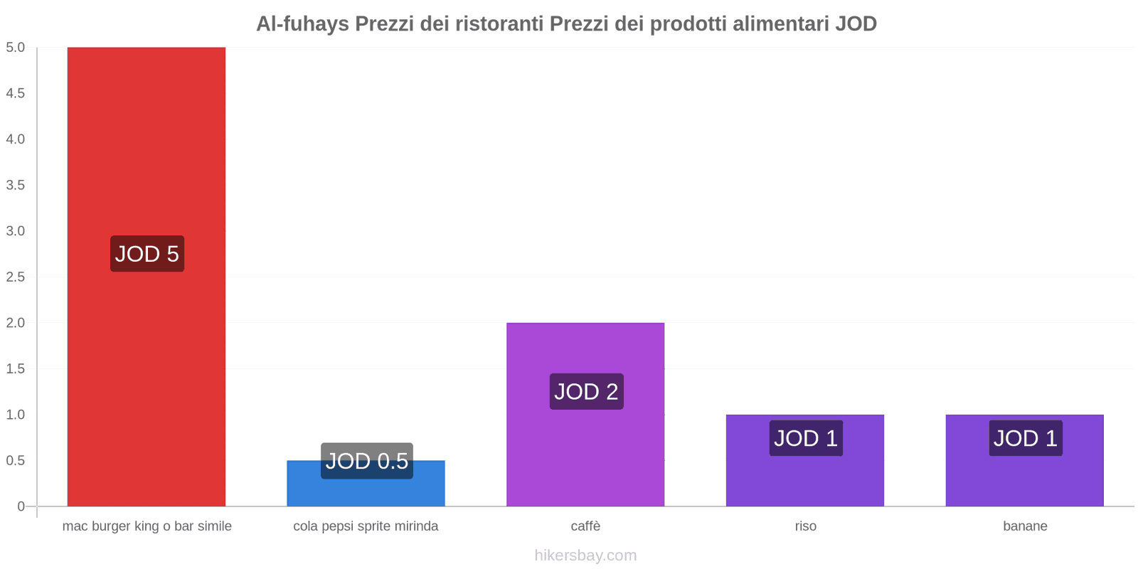 Al-fuhays cambi di prezzo hikersbay.com