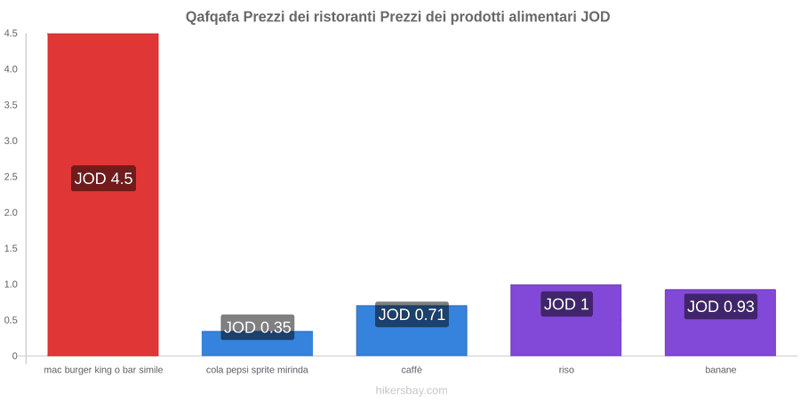 Qafqafa cambi di prezzo hikersbay.com