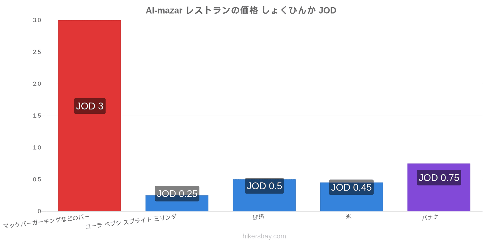 Al-mazar 価格の変更 hikersbay.com