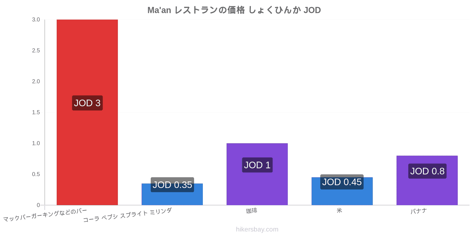 Ma'an 価格の変更 hikersbay.com