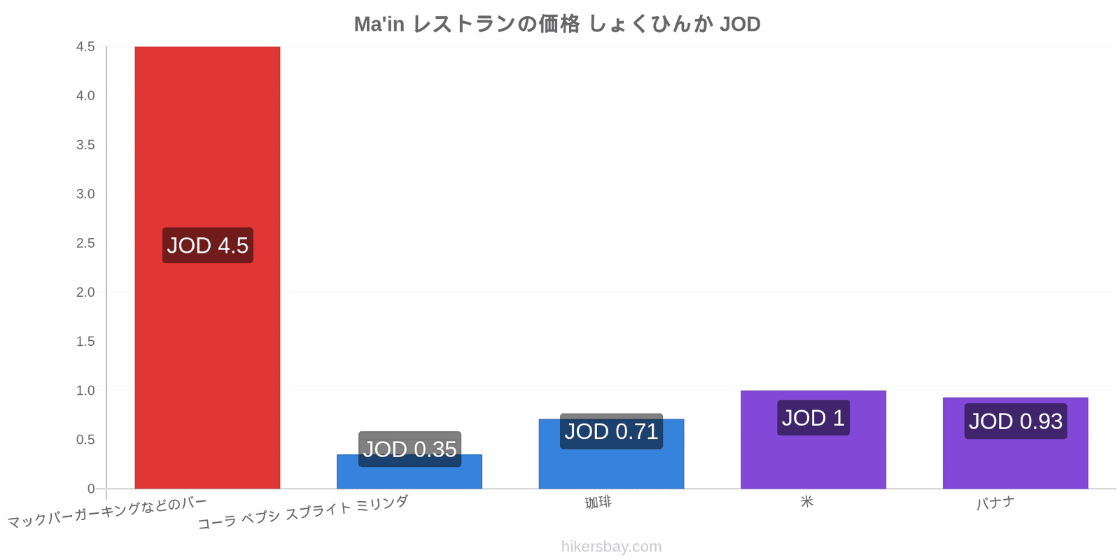 Ma'in 価格の変更 hikersbay.com