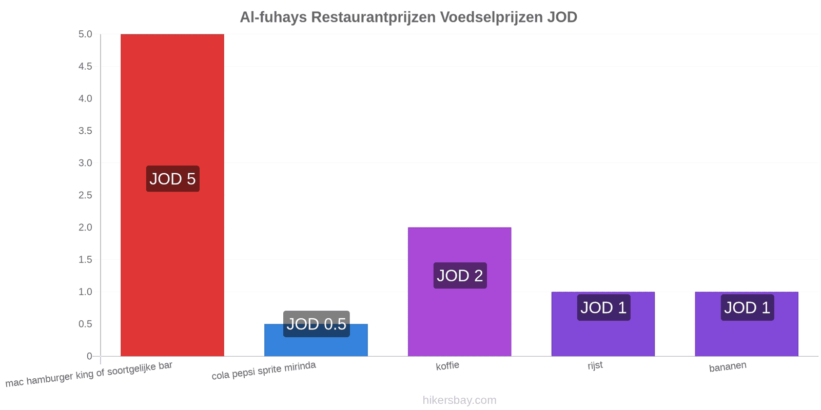 Al-fuhays prijswijzigingen hikersbay.com