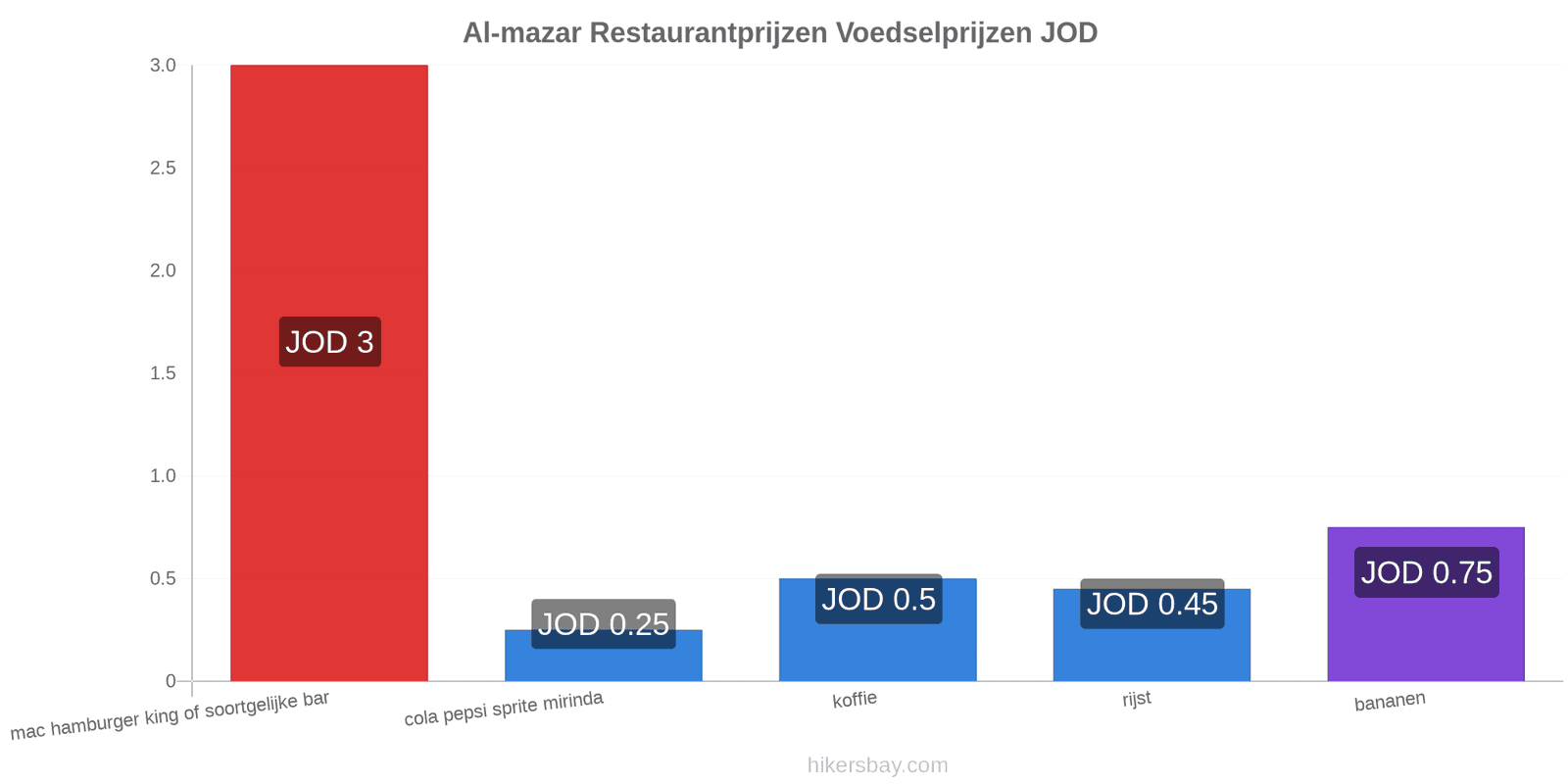 Al-mazar prijswijzigingen hikersbay.com