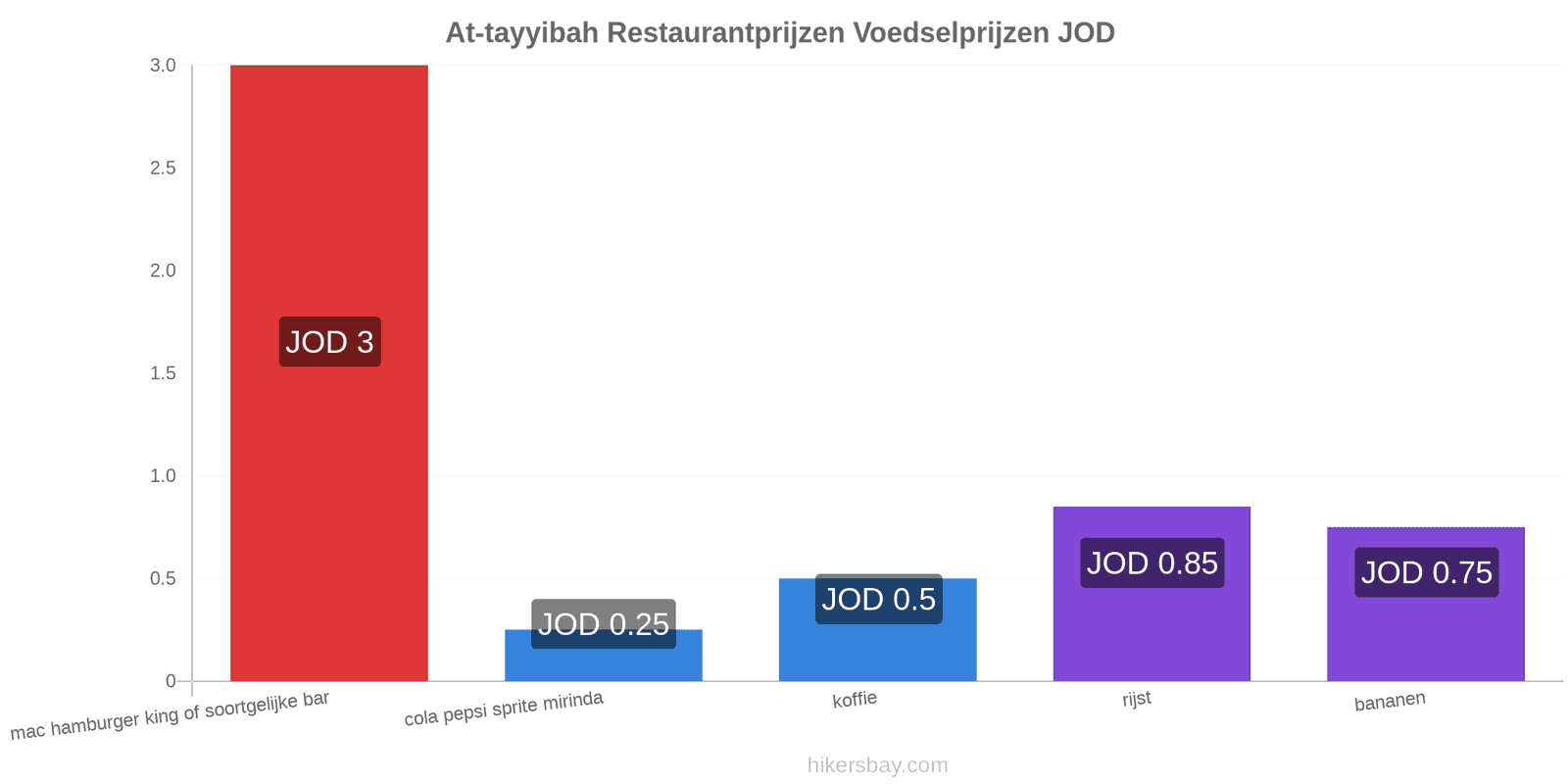 At-tayyibah prijswijzigingen hikersbay.com