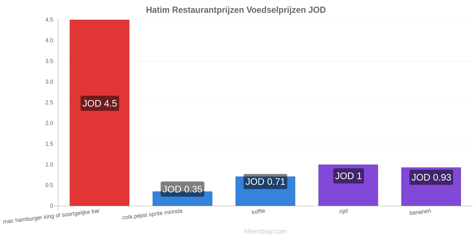 Hatim prijswijzigingen hikersbay.com