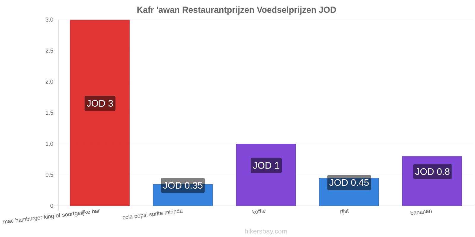 Kafr 'awan prijswijzigingen hikersbay.com