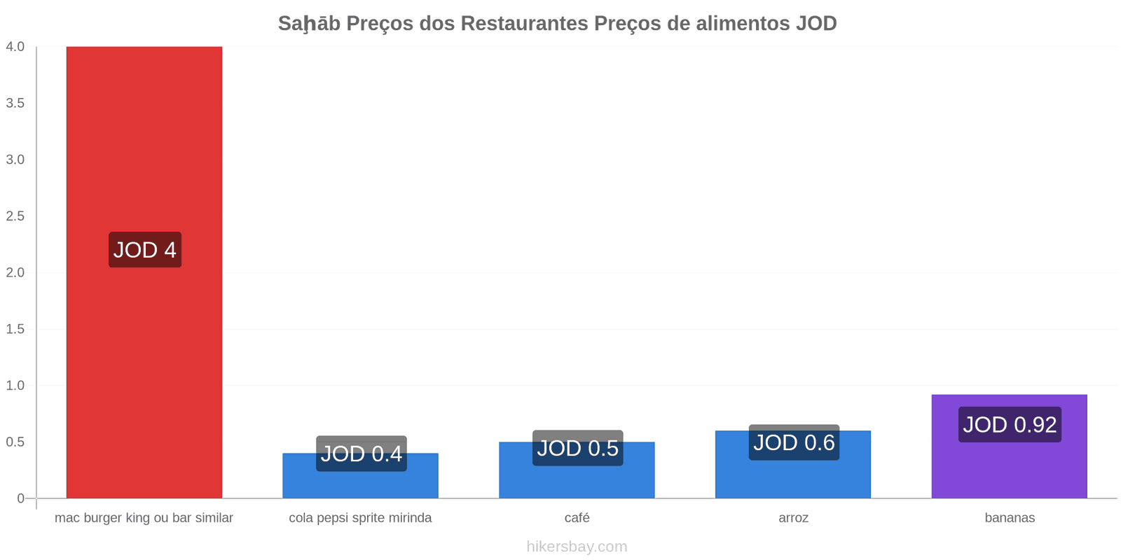 Saḩāb mudanças de preços hikersbay.com