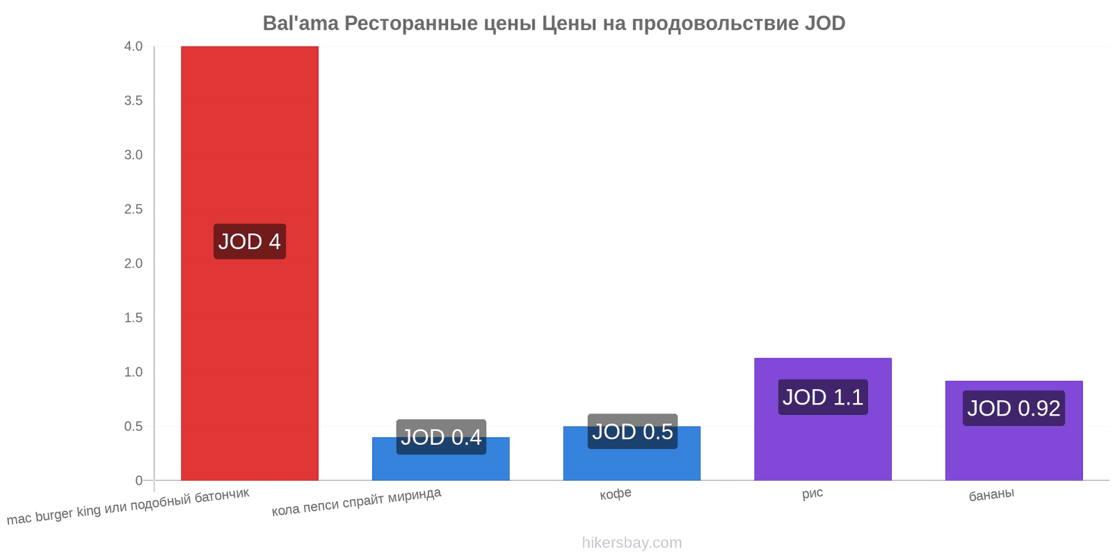 Bal'ama изменения цен hikersbay.com