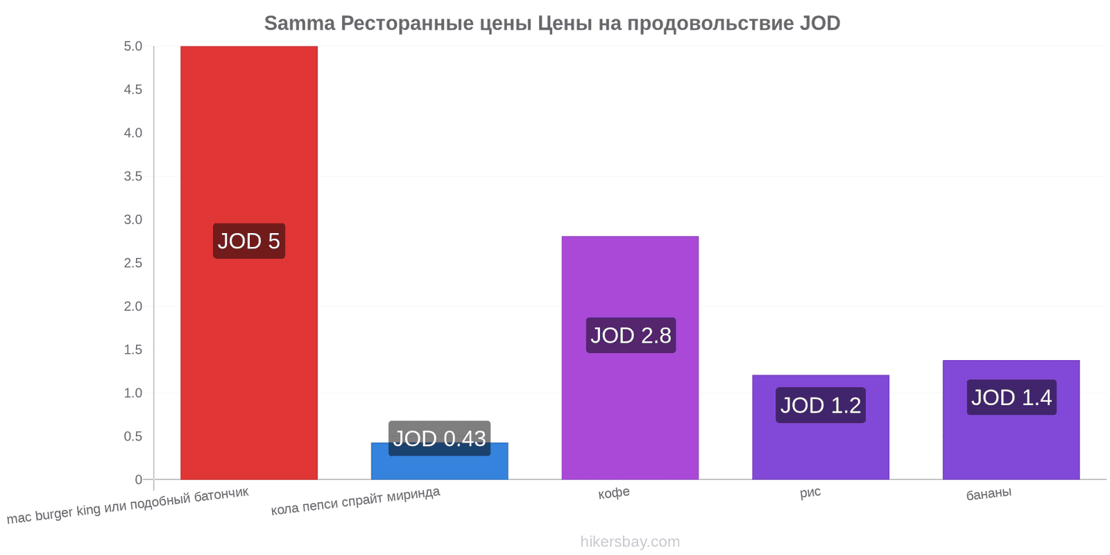 Samma изменения цен hikersbay.com