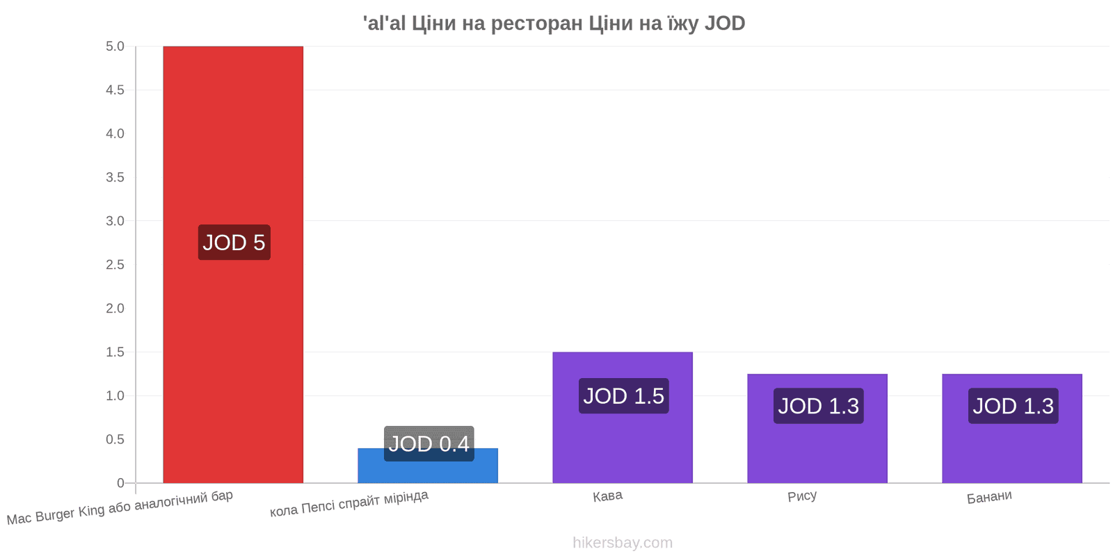 'al'al зміни цін hikersbay.com