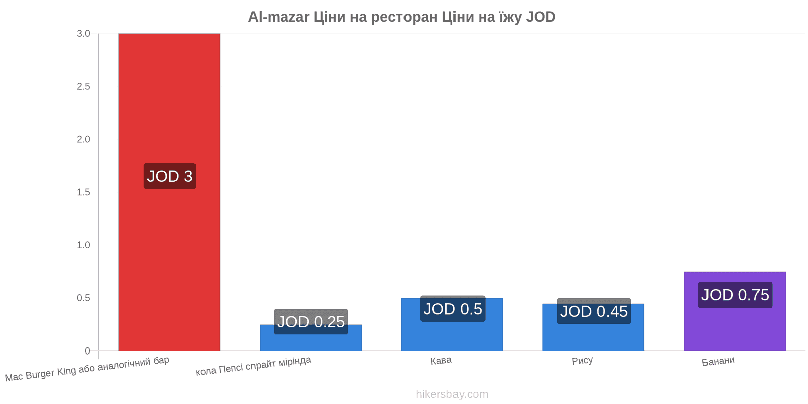 Al-mazar зміни цін hikersbay.com