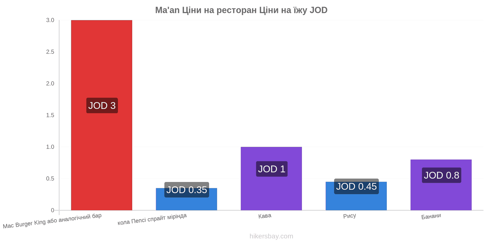 Ma'an зміни цін hikersbay.com