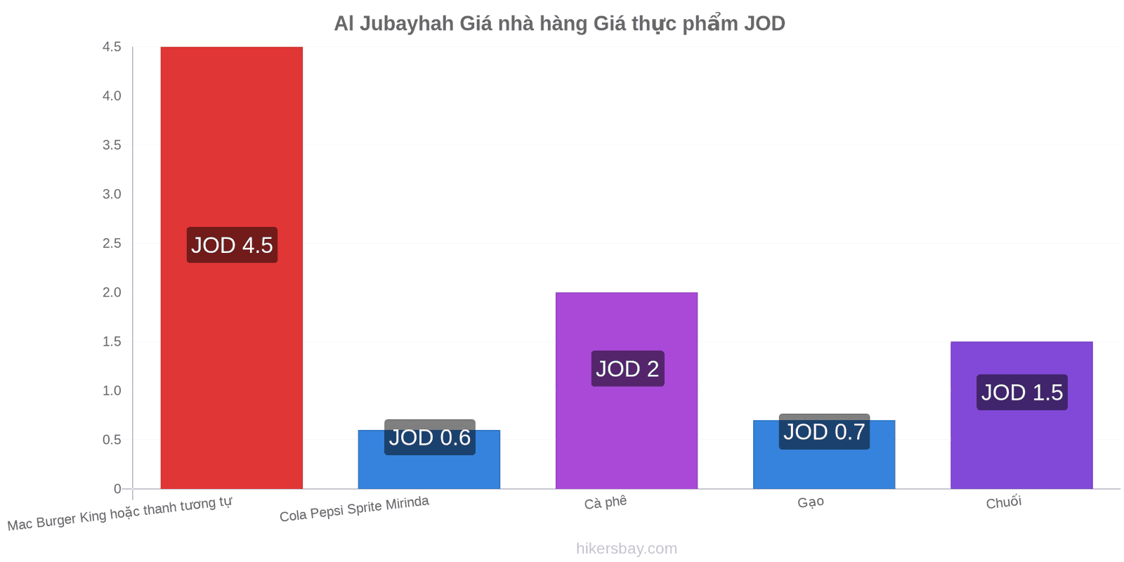 Al Jubayhah thay đổi giá cả hikersbay.com