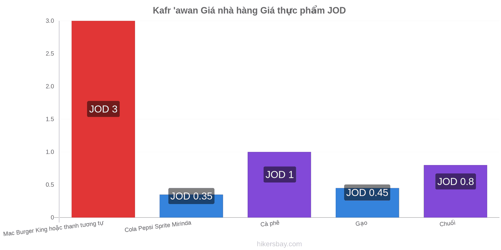 Kafr 'awan thay đổi giá cả hikersbay.com