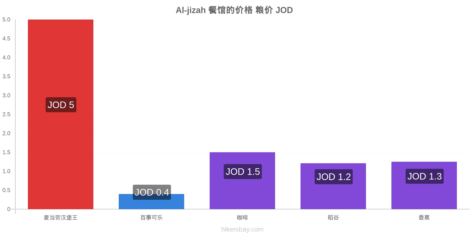 Al-jizah 价格变动 hikersbay.com