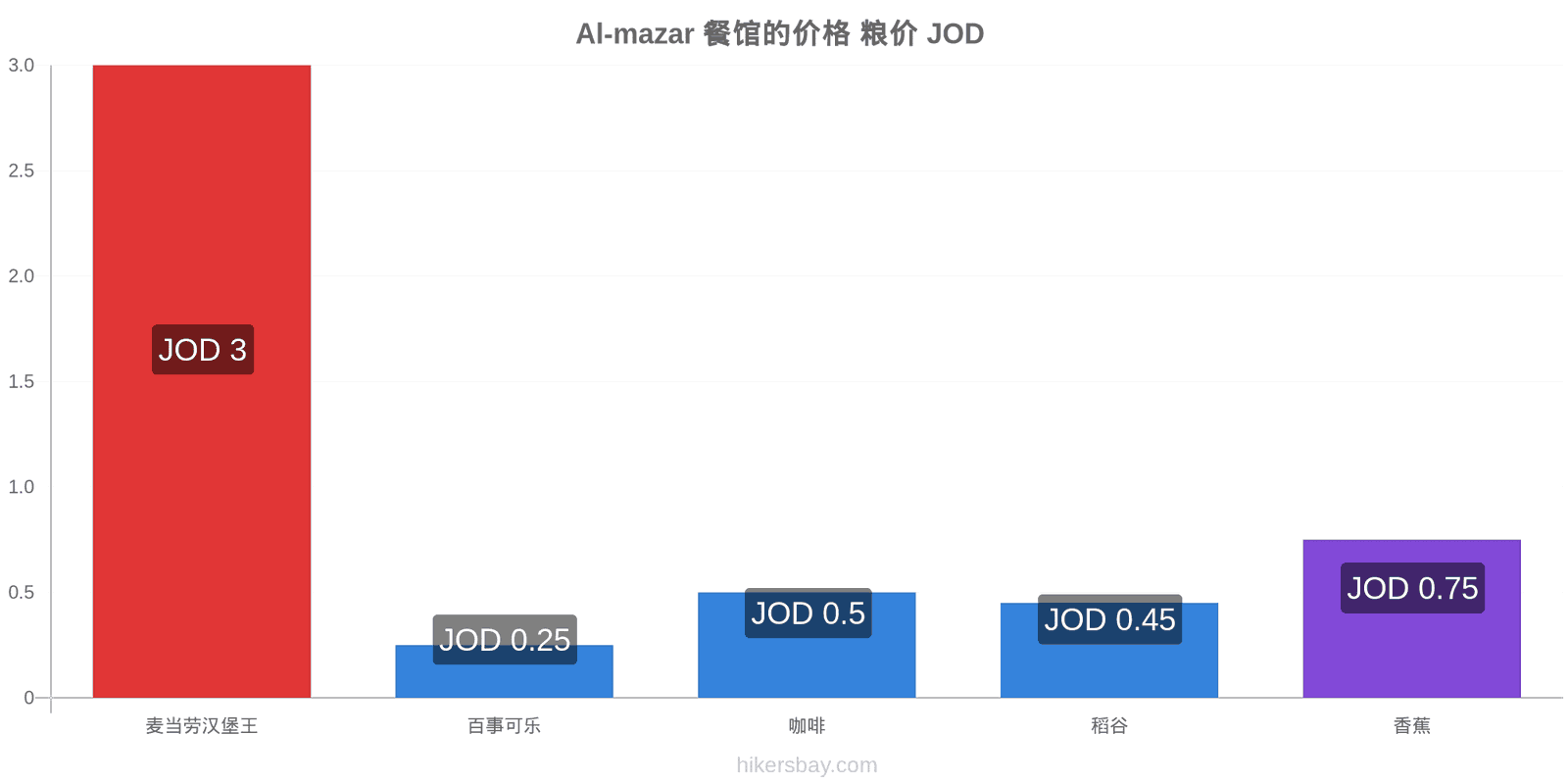 Al-mazar 价格变动 hikersbay.com