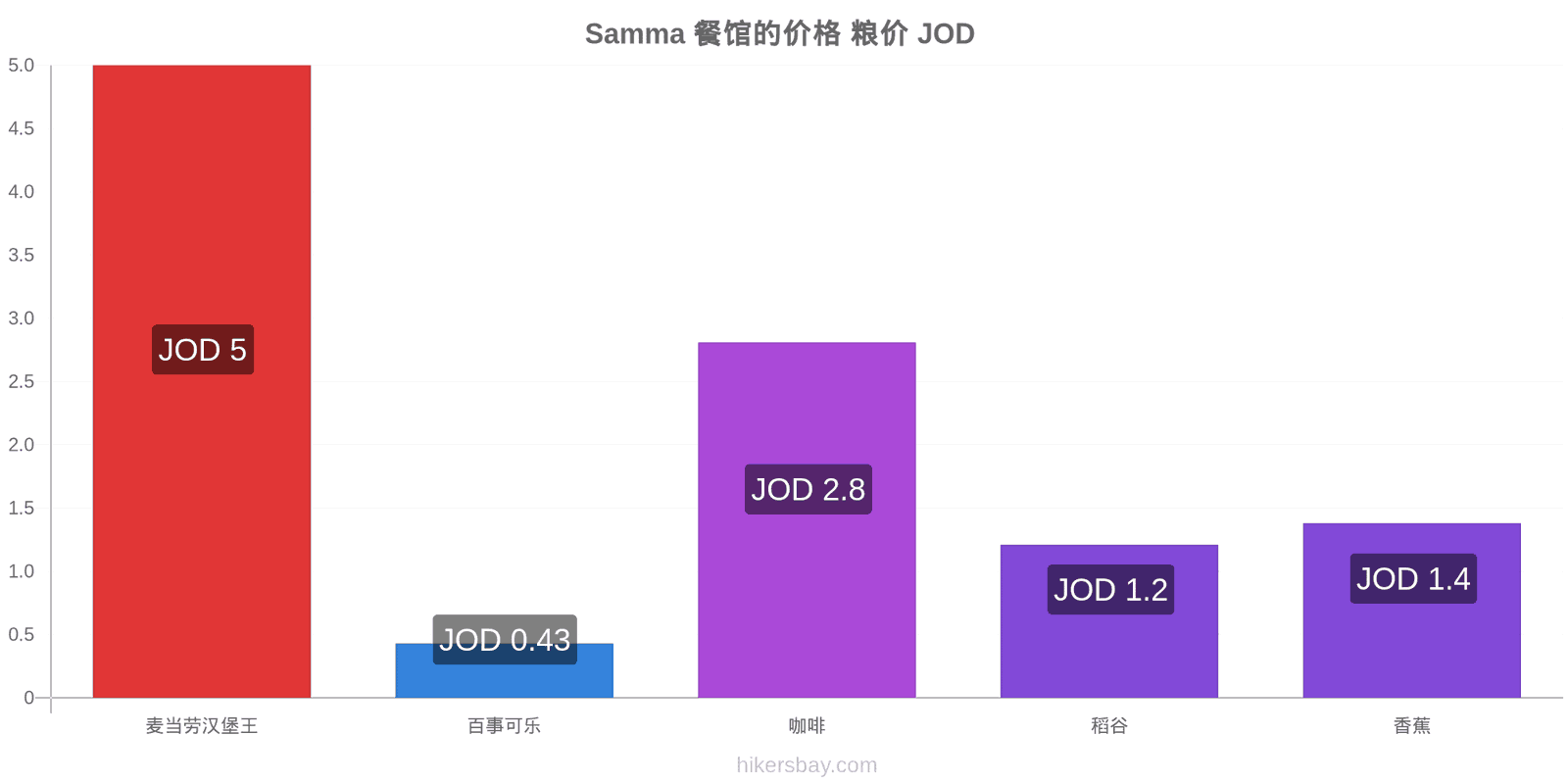 Samma 价格变动 hikersbay.com