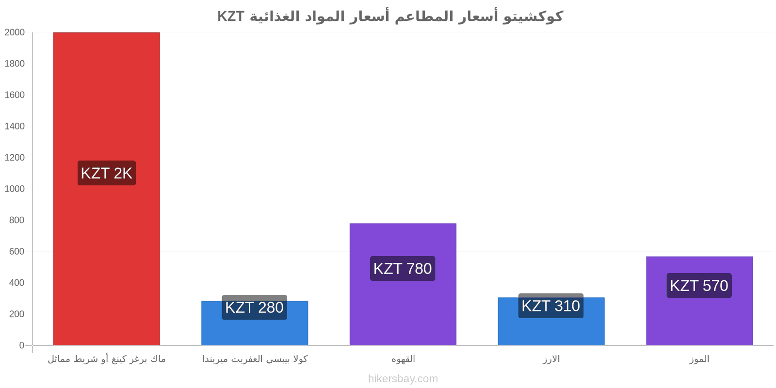 كوكشيتو تغييرات الأسعار hikersbay.com