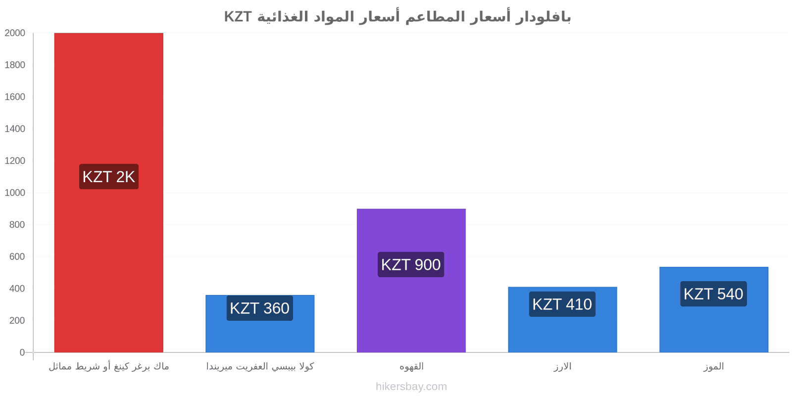 بافلودار تغييرات الأسعار hikersbay.com