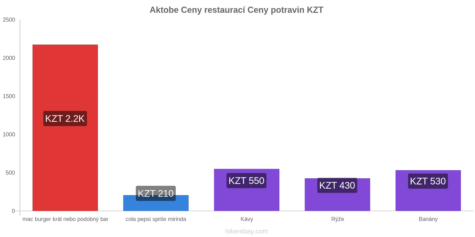 Aktobe změny cen hikersbay.com