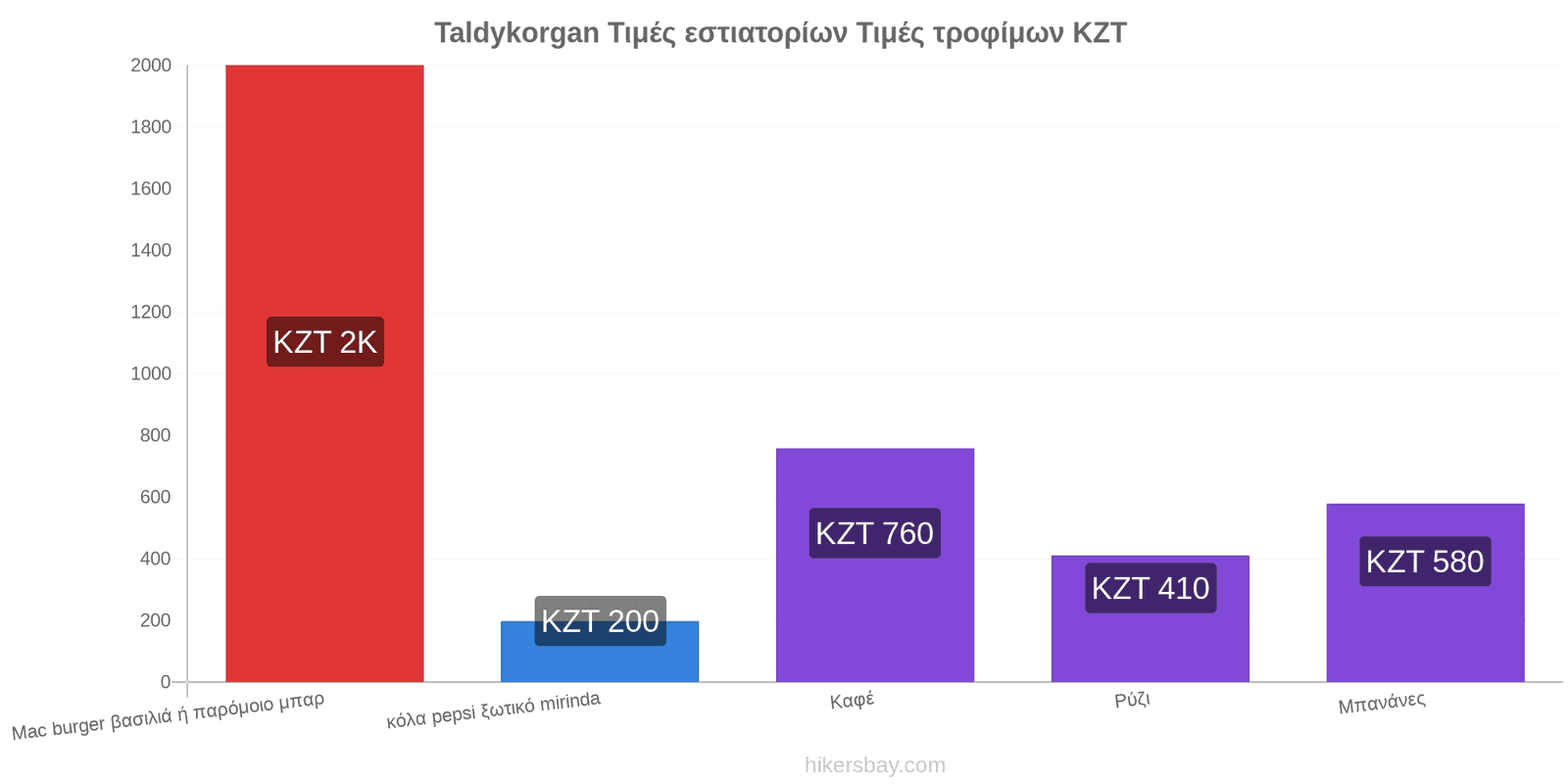 Taldykorgan αλλαγές τιμών hikersbay.com