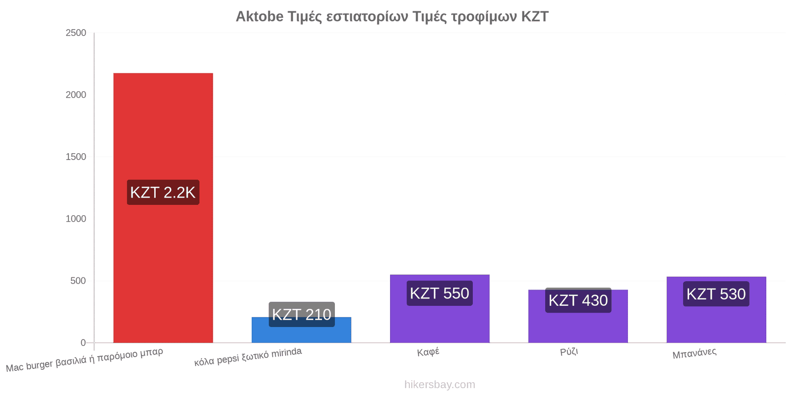 Aktobe αλλαγές τιμών hikersbay.com