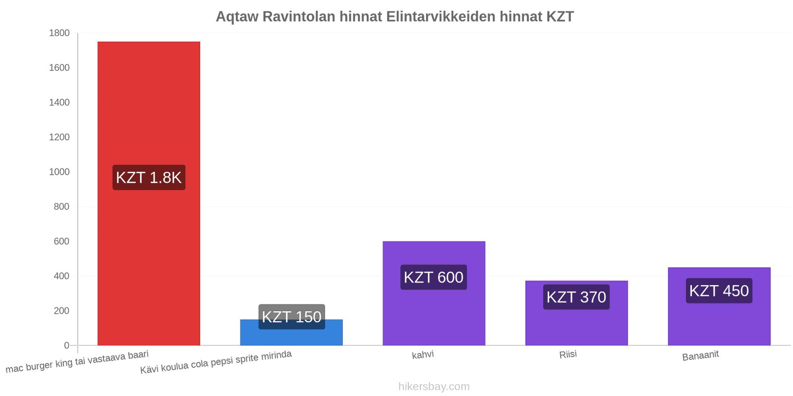 Aqtaw hintojen muutokset hikersbay.com