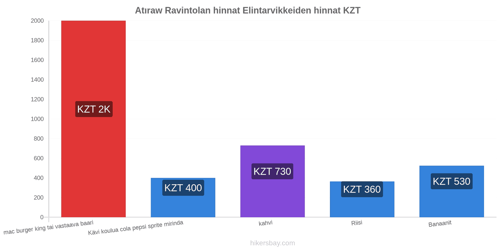 Atıraw hintojen muutokset hikersbay.com