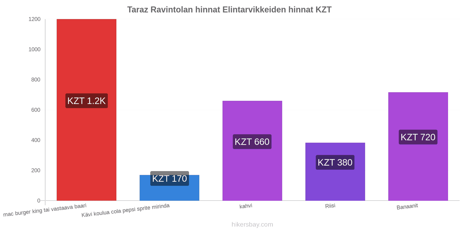 Taraz hintojen muutokset hikersbay.com