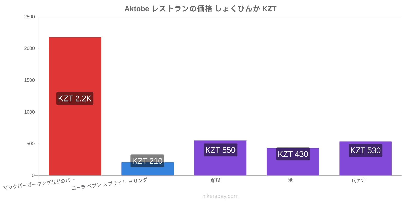 Aktobe 価格の変更 hikersbay.com