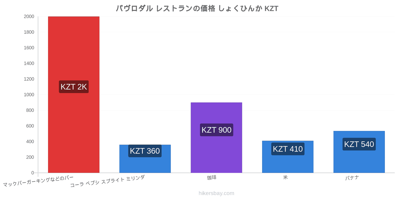 パヴロダル 価格の変更 hikersbay.com