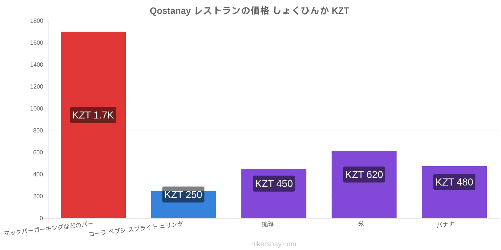 Qostanay 価格の変更 hikersbay.com