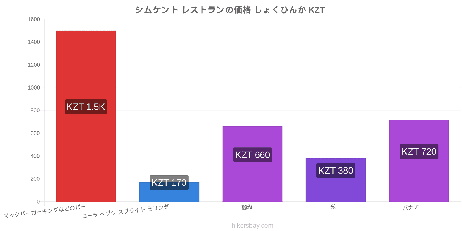 シムケント 価格の変更 hikersbay.com