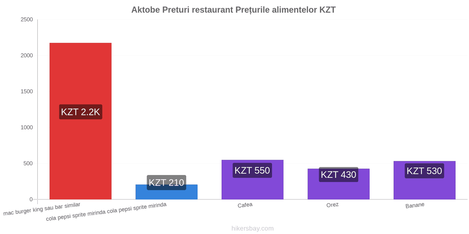 Aktobe schimbări de prețuri hikersbay.com