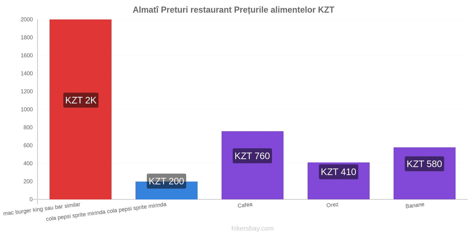 Almatî schimbări de prețuri hikersbay.com