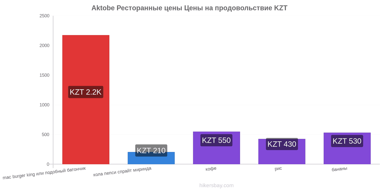 Aktobe изменения цен hikersbay.com