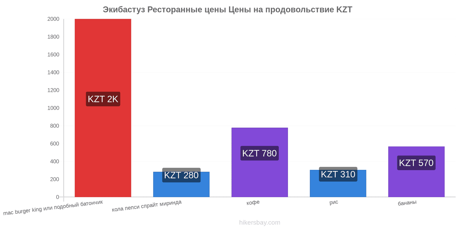 Экибастуз изменения цен hikersbay.com