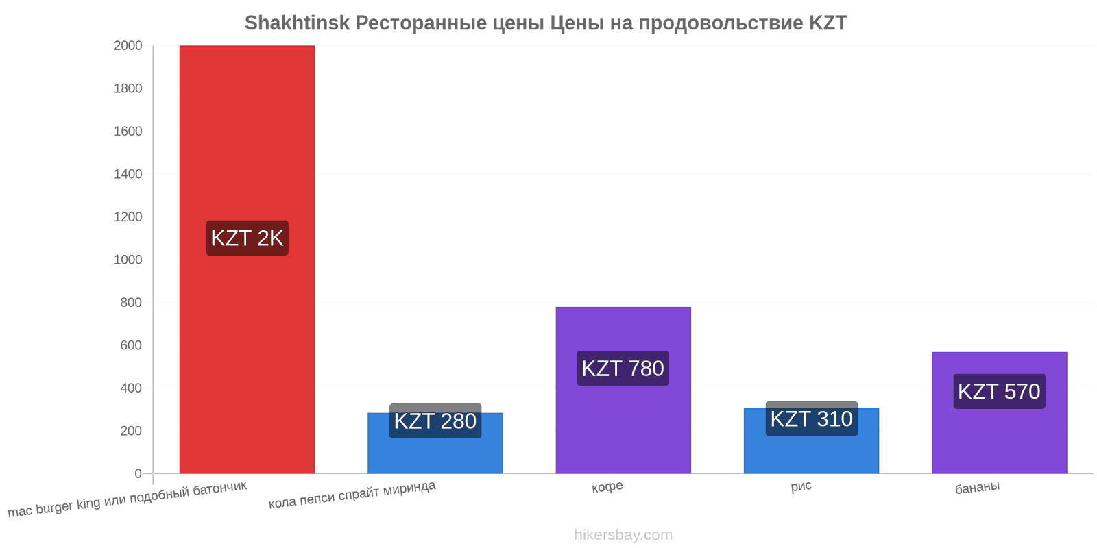 Shakhtinsk изменения цен hikersbay.com