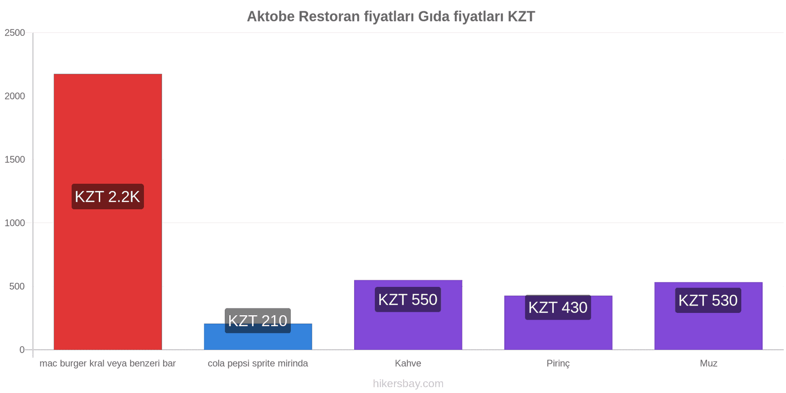 Aktobe fiyat değişiklikleri hikersbay.com