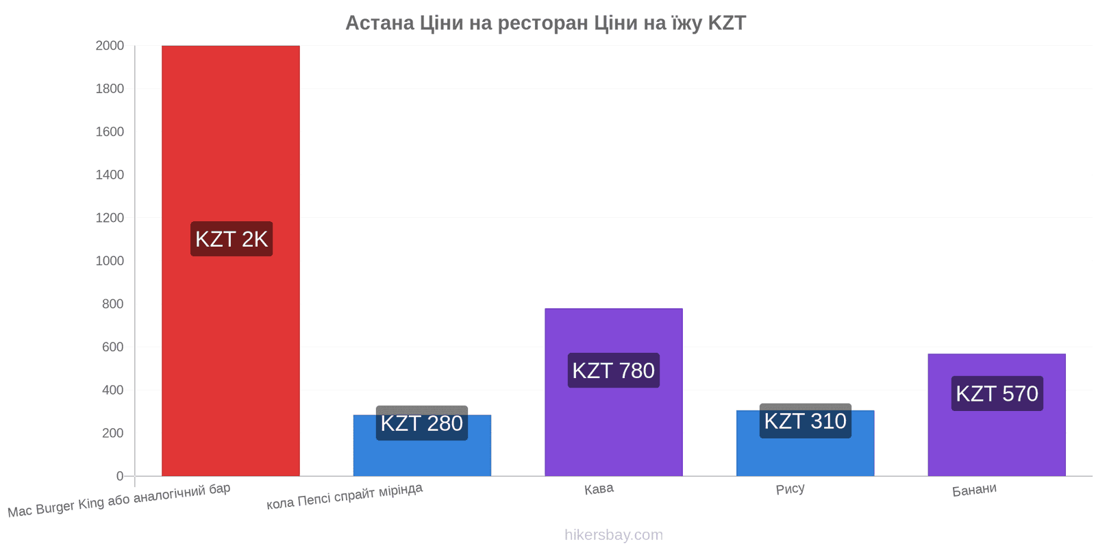 Астана зміни цін hikersbay.com